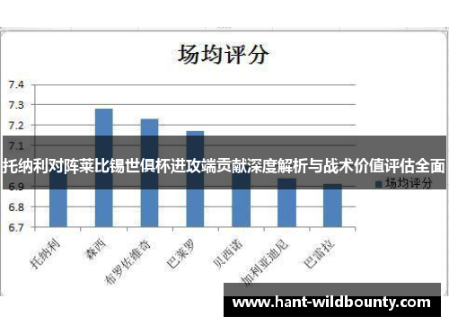 托纳利对阵莱比锡世俱杯进攻端贡献深度解析与战术价值评估全面