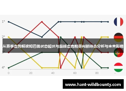 从赛季走势解读姆巴佩状态起伏与巅峰走向前景判断综合分析与未来影响