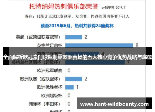 全面解析欧冠豪门球队制霸欧洲赛场的五大核心竞争优势战略与底蕴