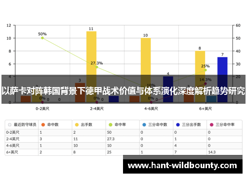 以萨卡对阵韩国背景下德甲战术价值与体系演化深度解析趋势研究