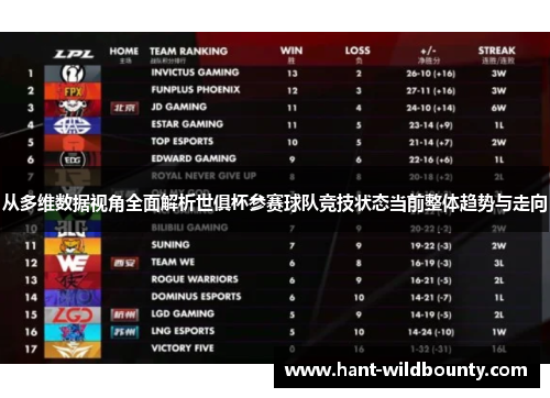 从多维数据视角全面解析世俱杯参赛球队竞技状态当前整体趋势与走向