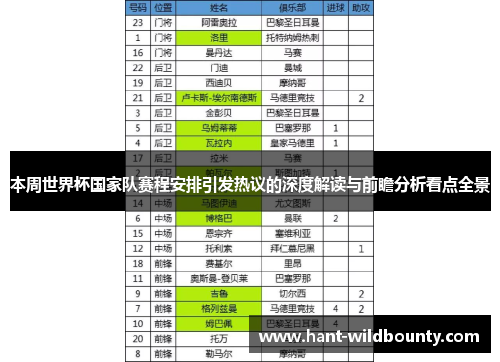 本周世界杯国家队赛程安排引发热议的深度解读与前瞻分析看点全景