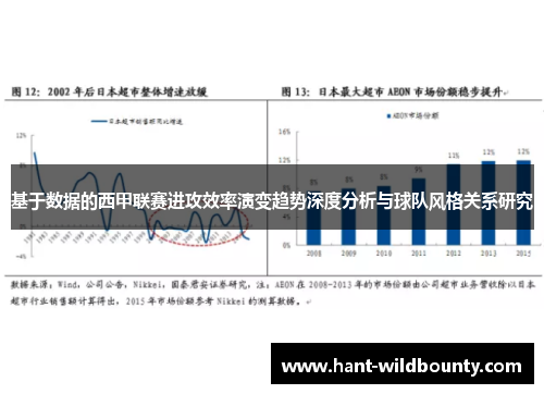 基于数据的西甲联赛进攻效率演变趋势深度分析与球队风格关系研究 基于数据的西甲联赛进攻效率演变趋势深度分析与球队风格关系研究